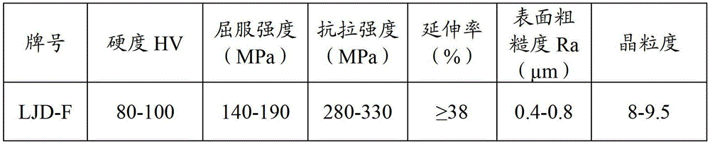 Steel strip for home appliance panel and manufacturing method thereof