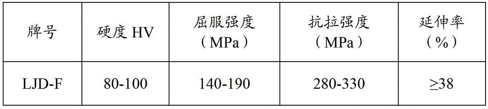 Steel strip for home appliance panel and manufacturing method thereof