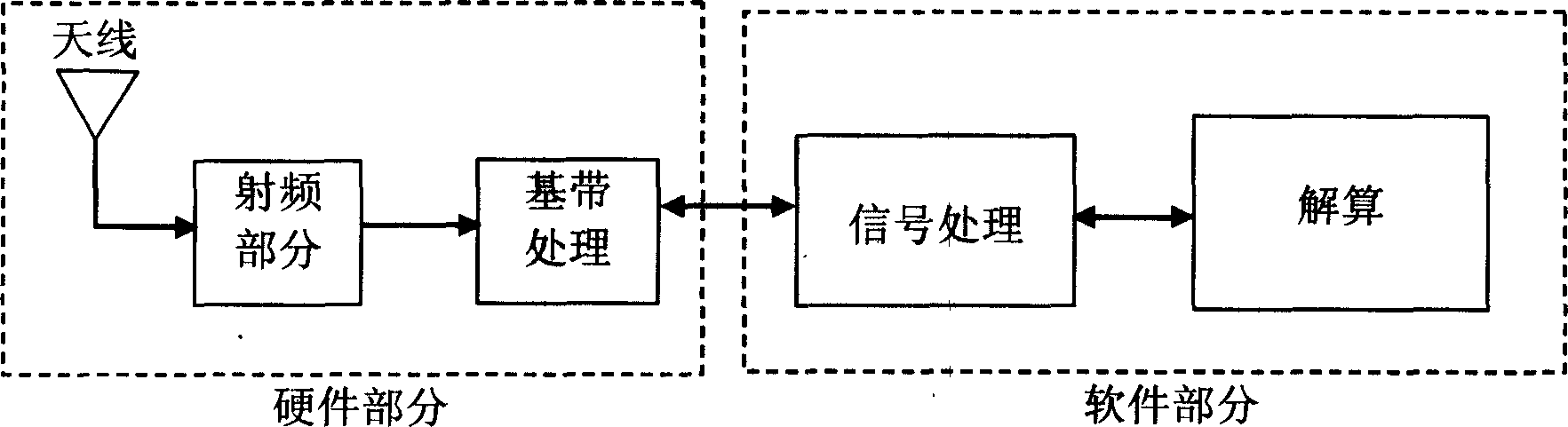 System for processing navigational satellite signal