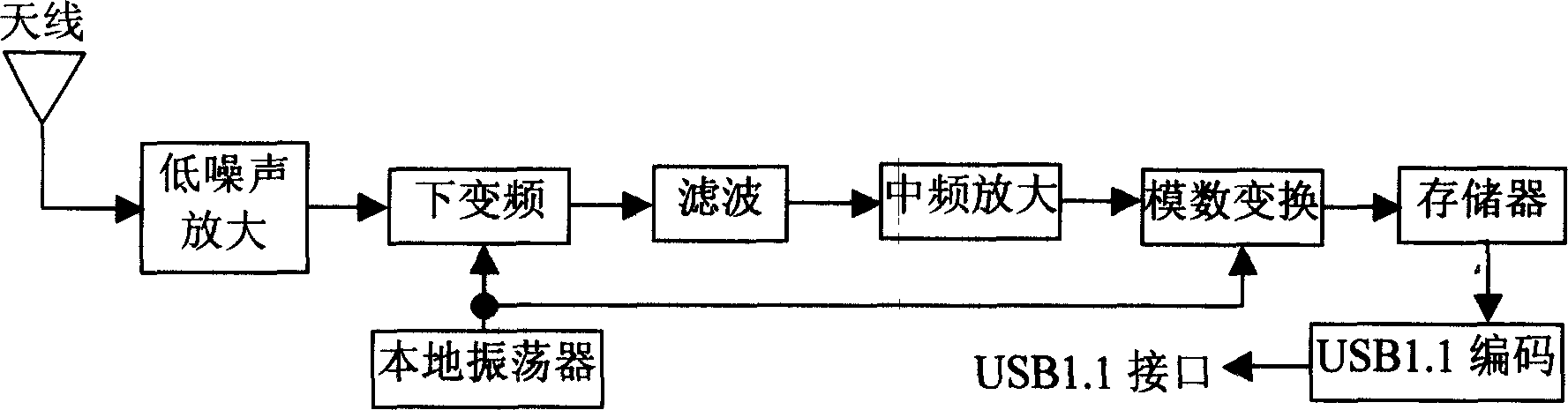 System for processing navigational satellite signal