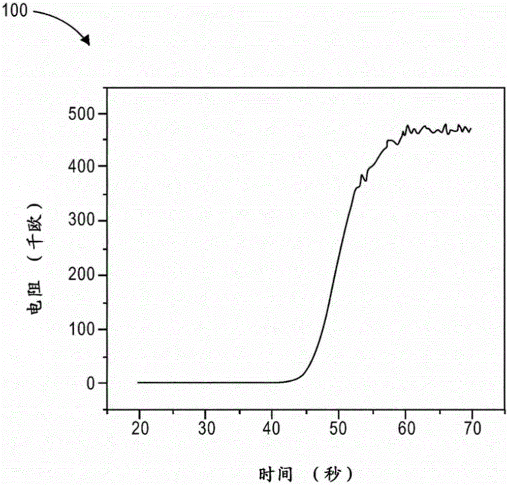 Wireless sensor system and methods