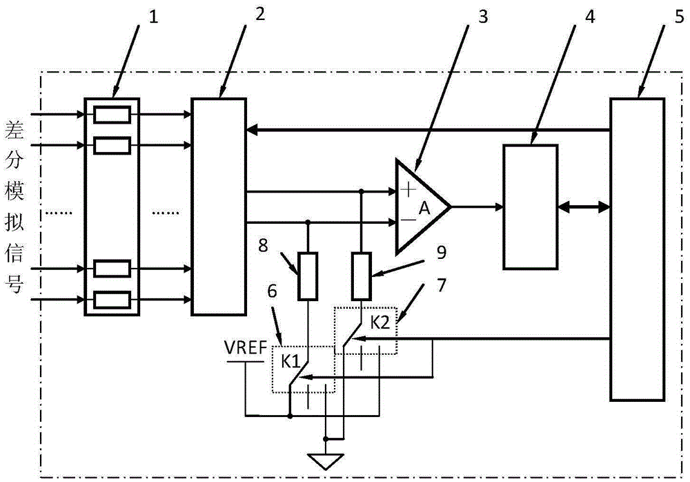 Online automatic testing circuit and method of multichannel collection interface