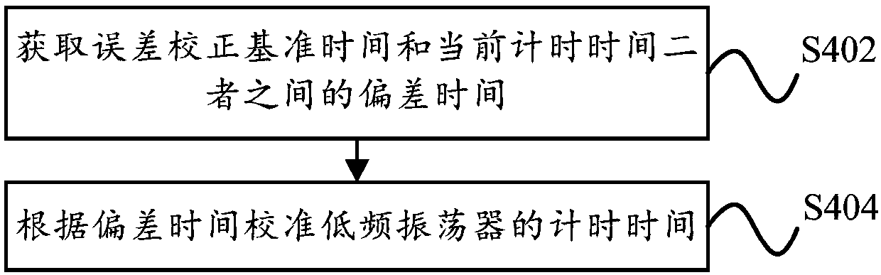 Control method, control device, storage medium and remote controller