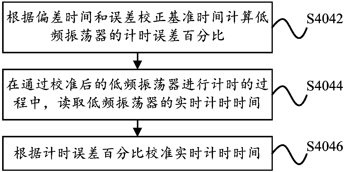 Control method, control device, storage medium and remote controller