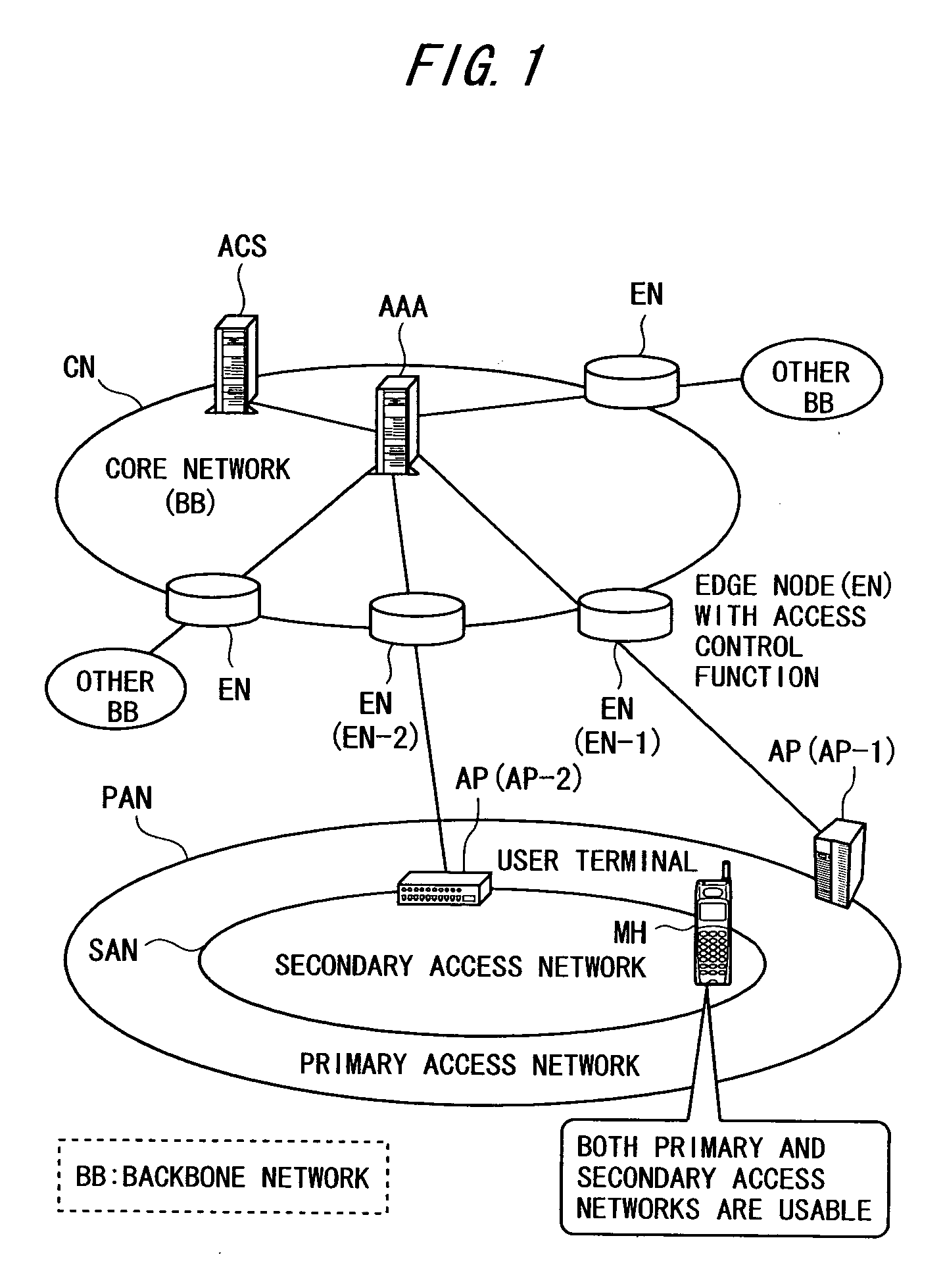 Network access control system