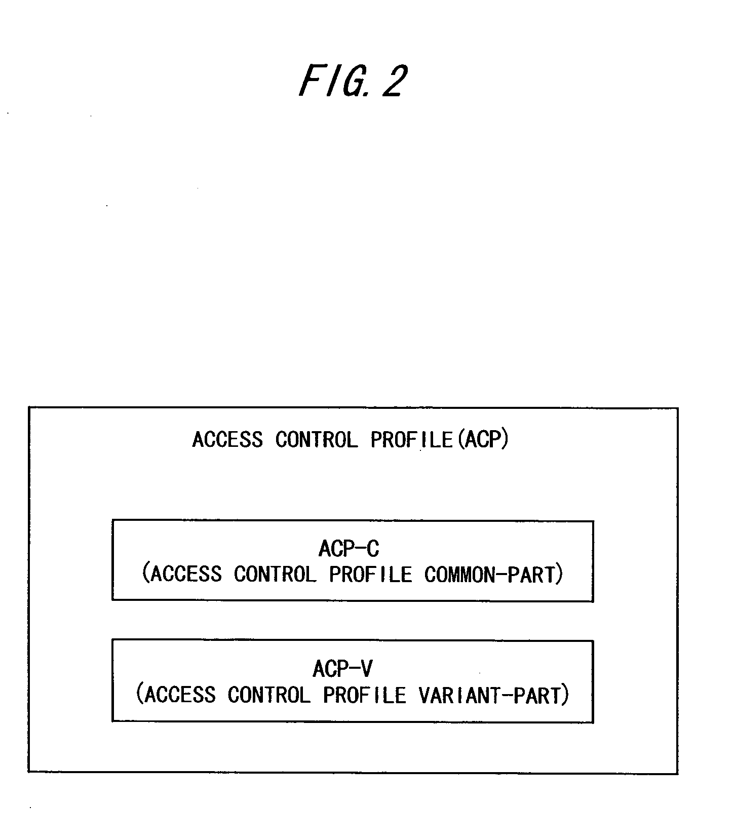 Network access control system