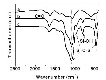 A kind of preparation method of two-dimensional porous silica nanosheet