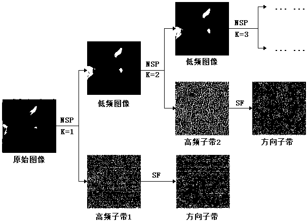 Foam infrared image segmentation method based on NSST saliency detection and image segmentation