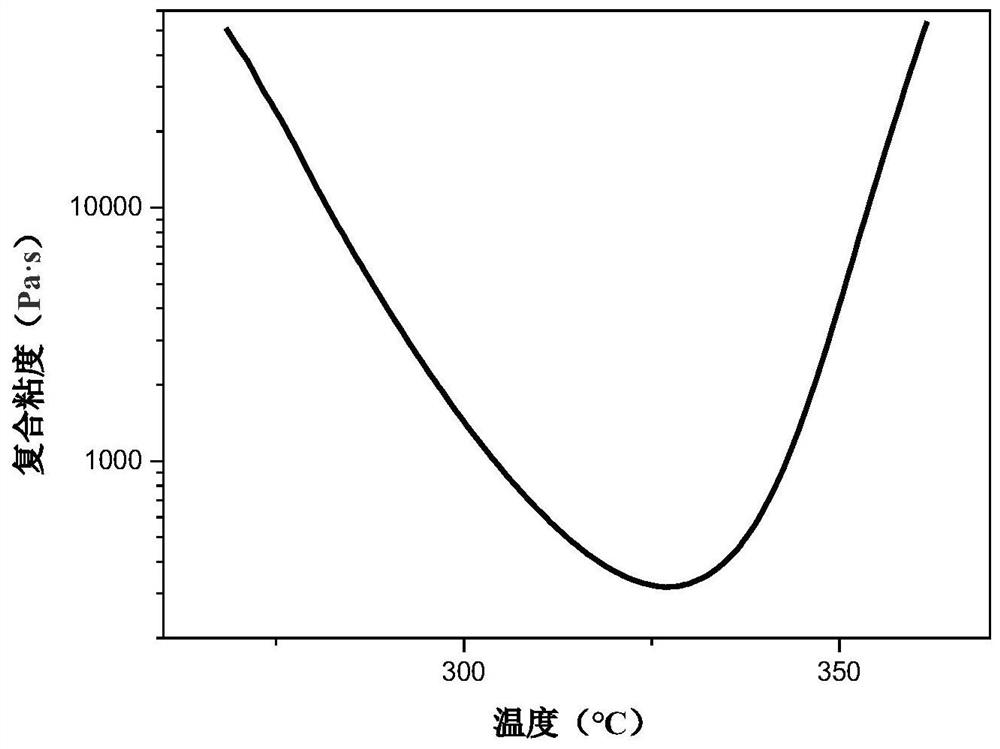 Application of thermosetting polyimide in preparation of high-temperature-resistant resin-based composite material