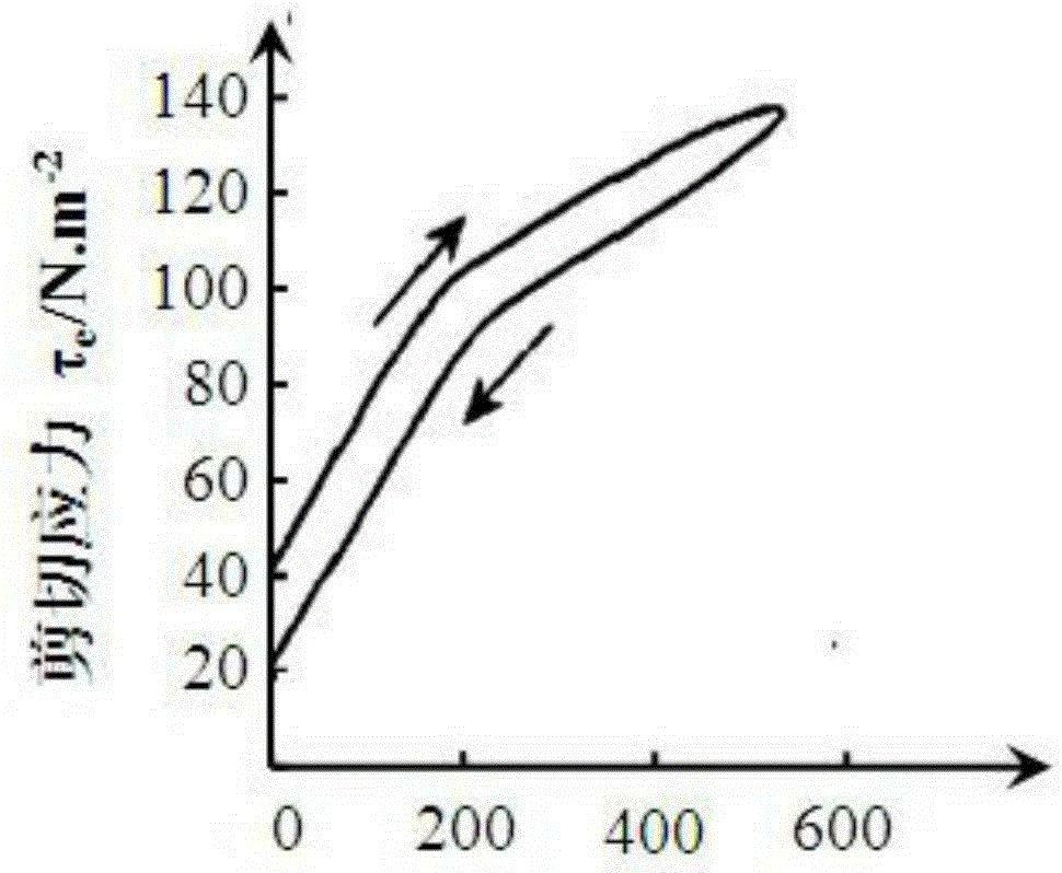 Montmorillonite-containing functional toothpaste and preparation method thereof