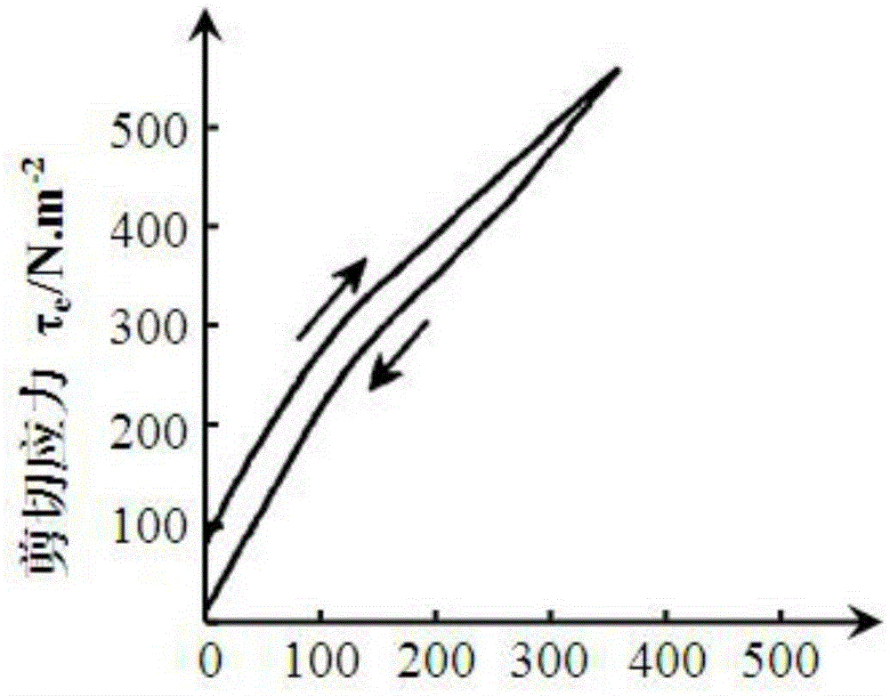 Montmorillonite-containing functional toothpaste and preparation method thereof