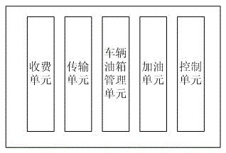 Automatic oiling system controlled based on internet