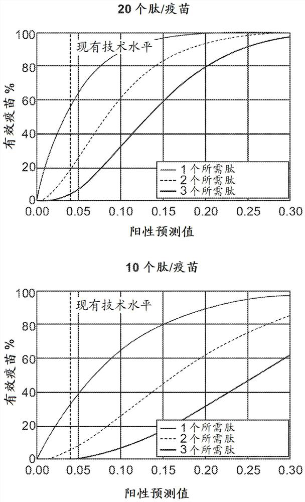 Neoantigen identification with pan-allele models