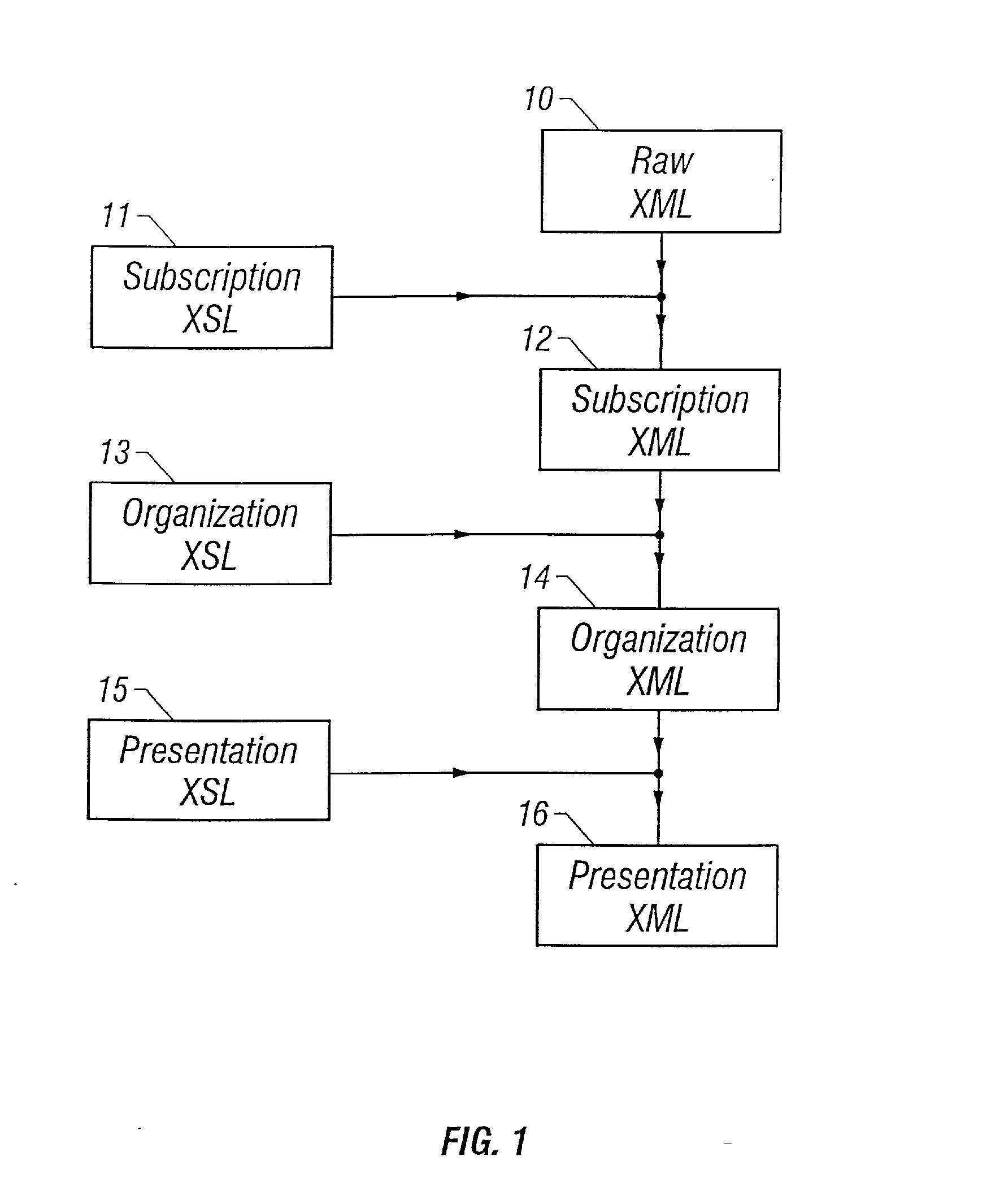 Data document generator