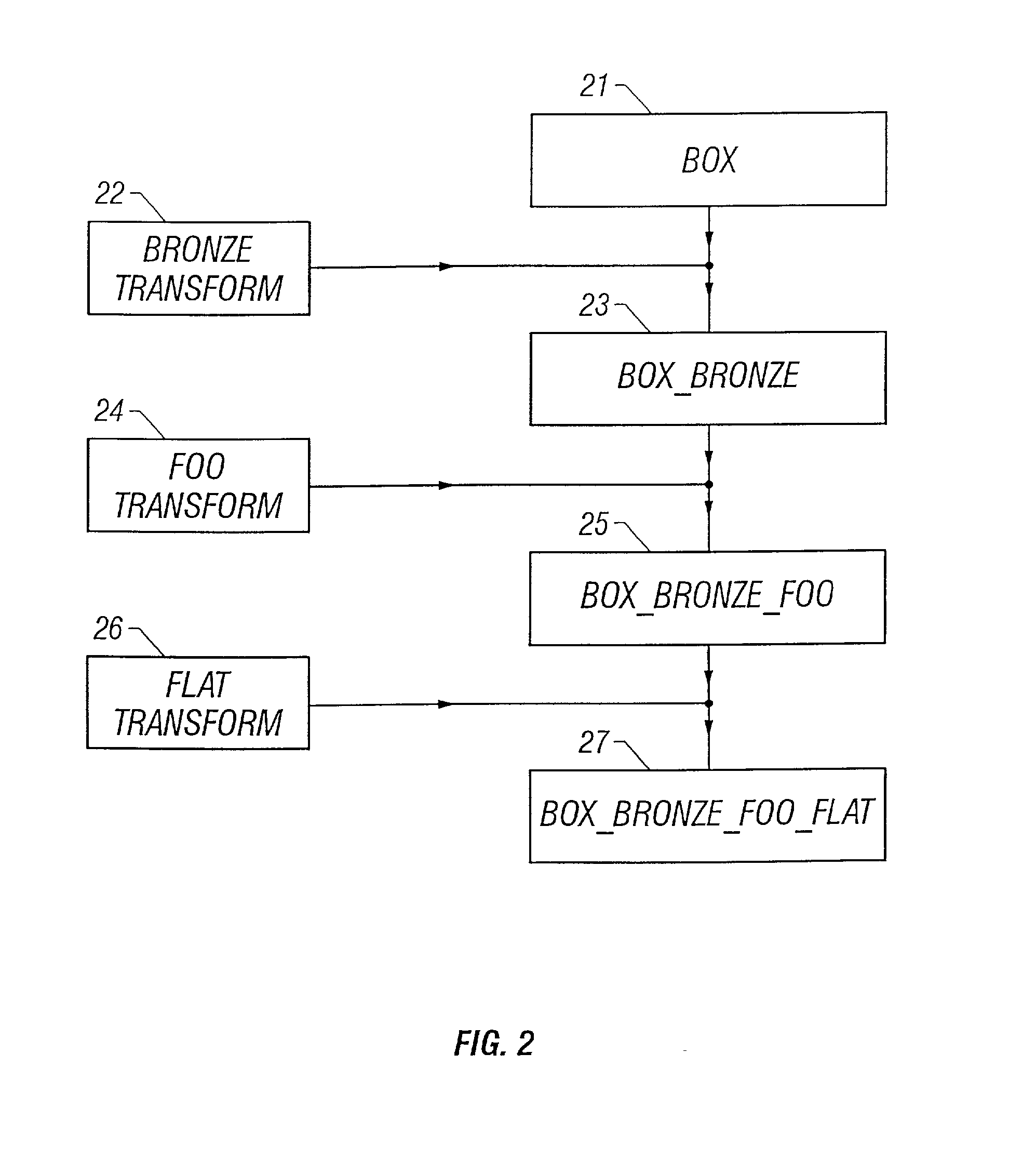 Data document generator