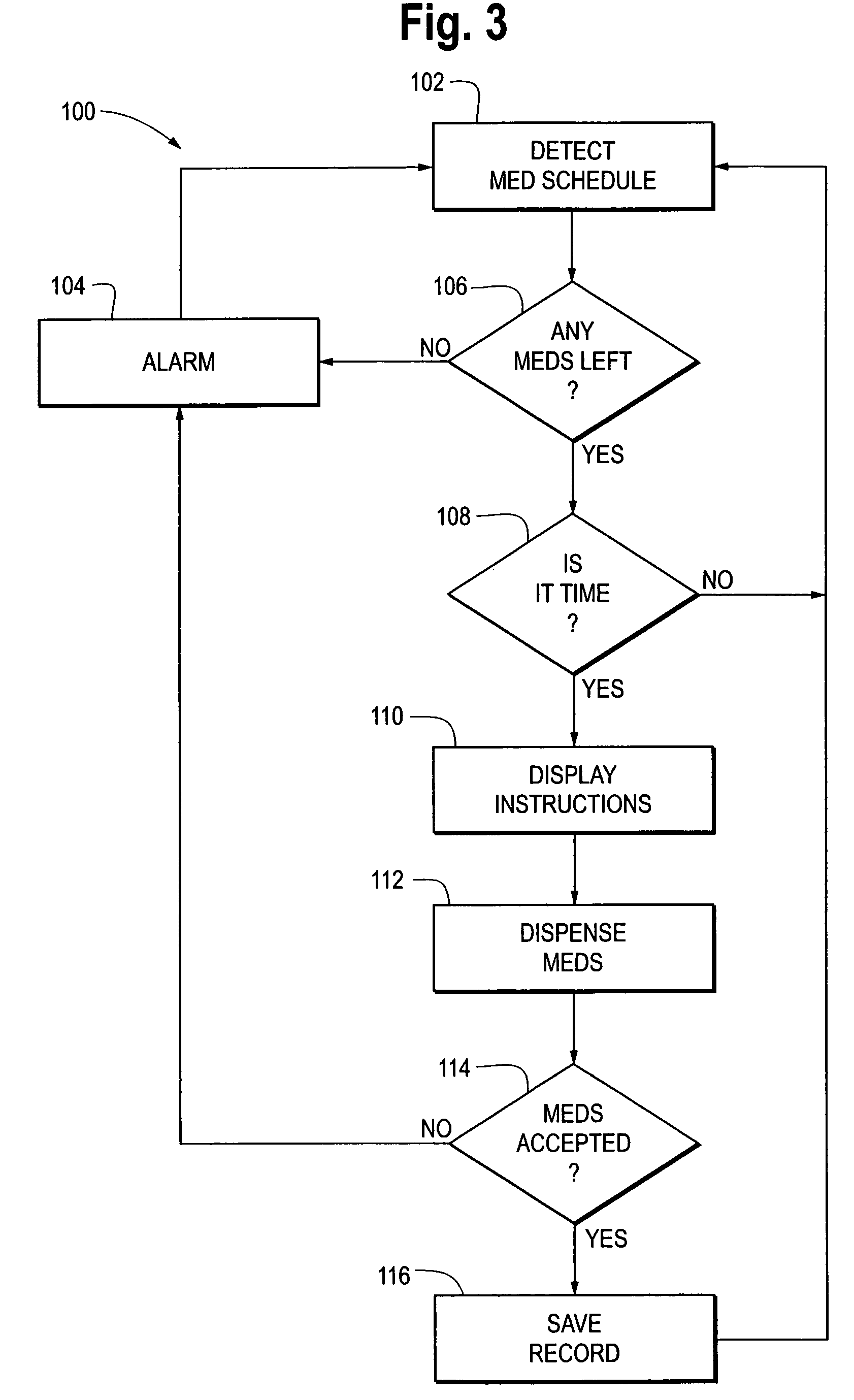 Medication compliance system