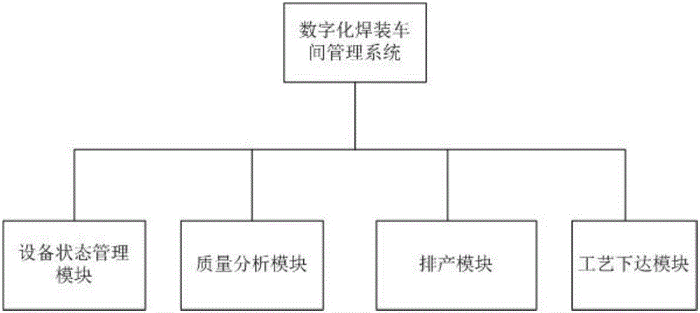 Management system for digital welding workshop