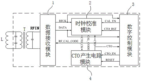 A demodulation threshold self-calibration method and circuit