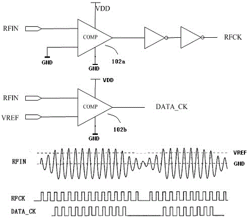 A demodulation threshold self-calibration method and circuit