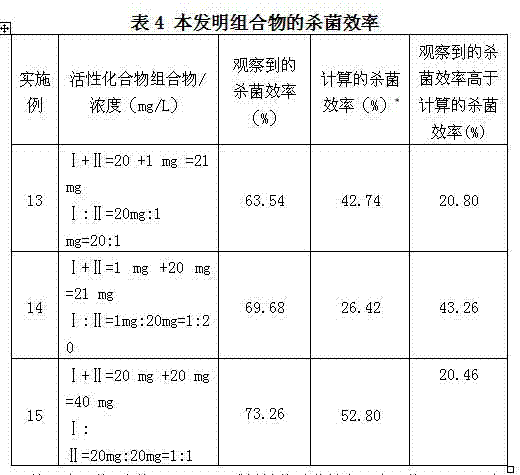 Agricultural fungicidal composition containing coumoxystrobin and kresoxim-methyl