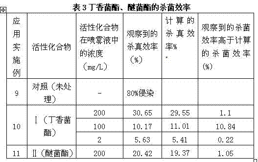 Agricultural fungicidal composition containing coumoxystrobin and kresoxim-methyl