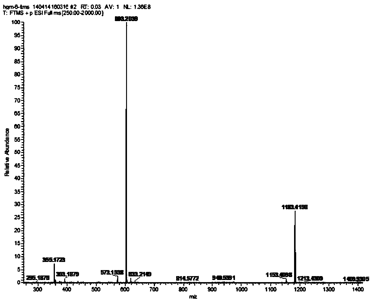 Application of a lignan compound