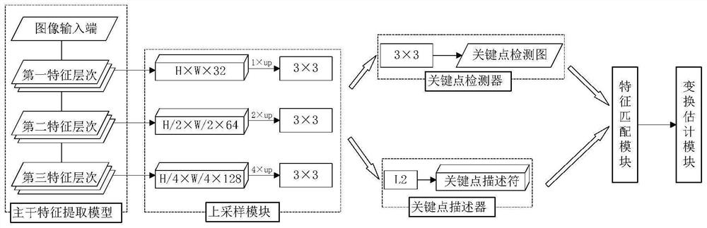 System and method for detecting and describing key points of high-speed train image