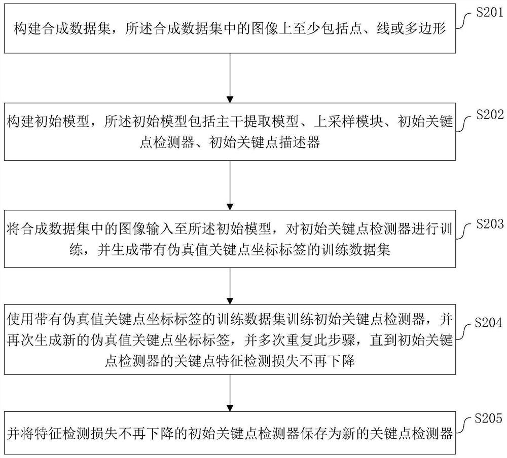 System and method for detecting and describing key points of high-speed train image