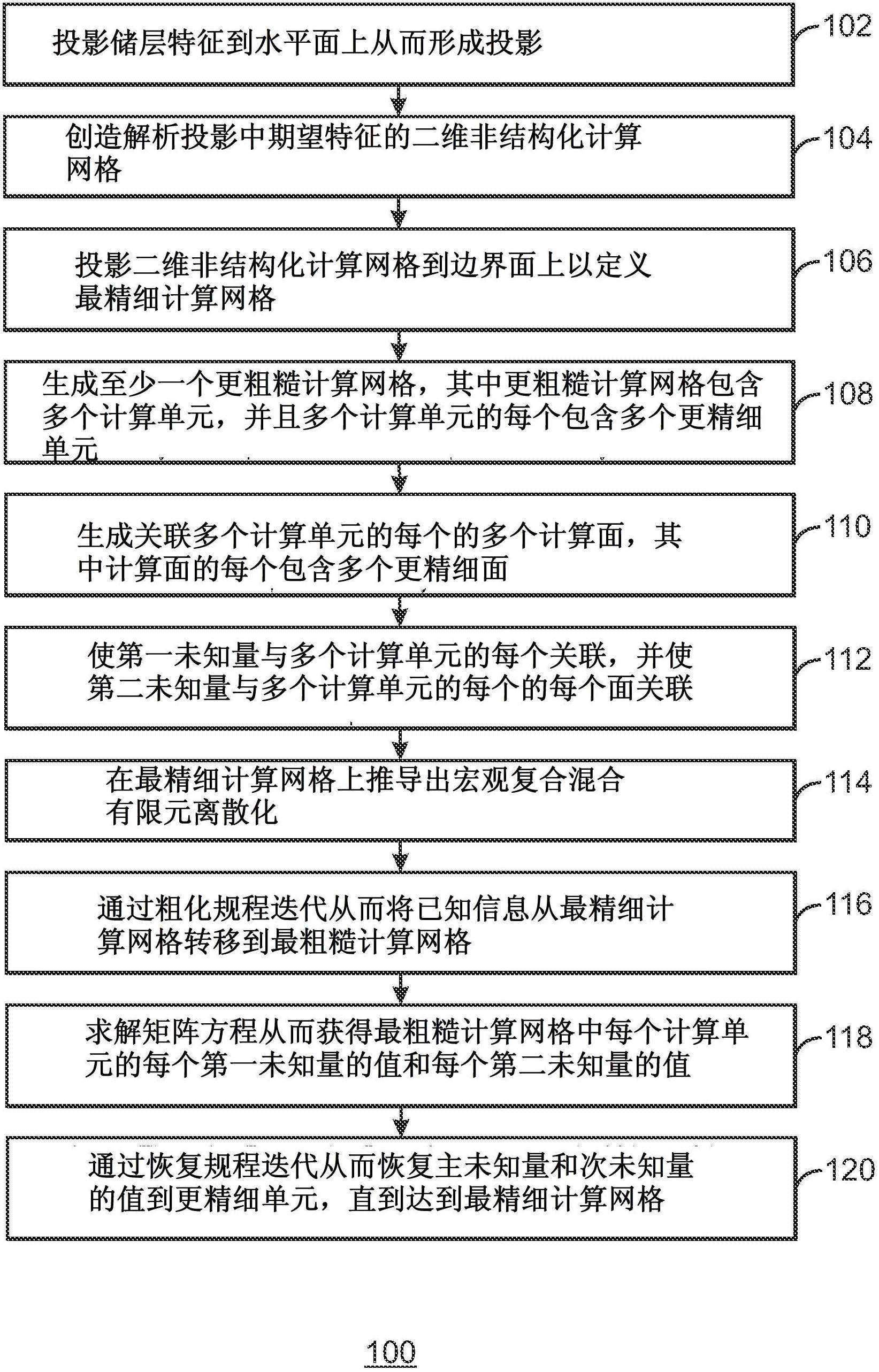 Method and system for modeling geologic properties using homogenized mixed finite elements