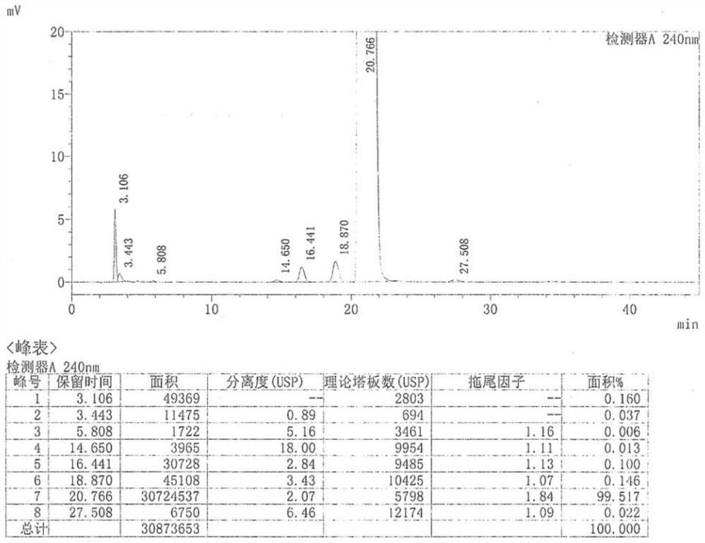 Industrial preparation process of tamoxifen citrate