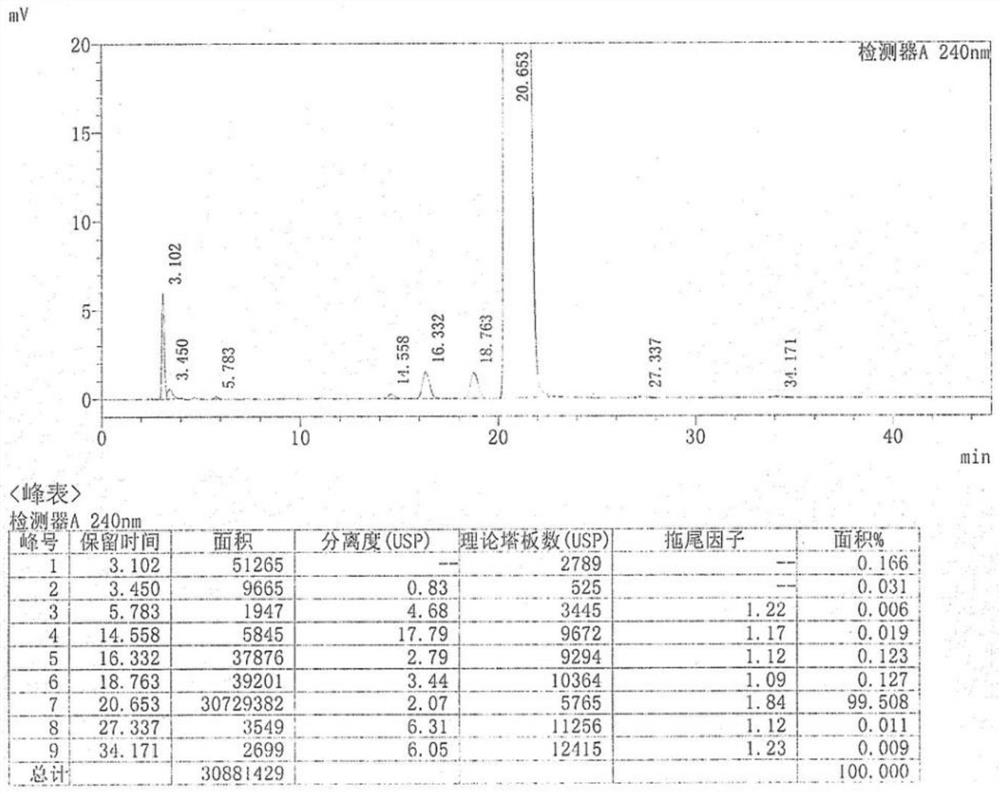 Industrial preparation process of tamoxifen citrate