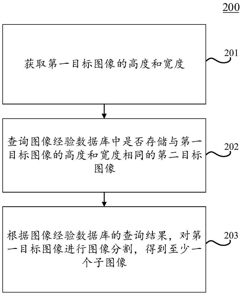 Image segmentation method and device, electronic equipment and computer readable medium