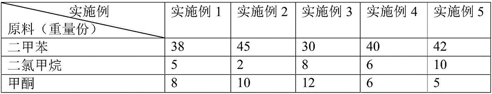 Special active solvent for producing grains on surface of PP (Polypropylene) wood plastic product