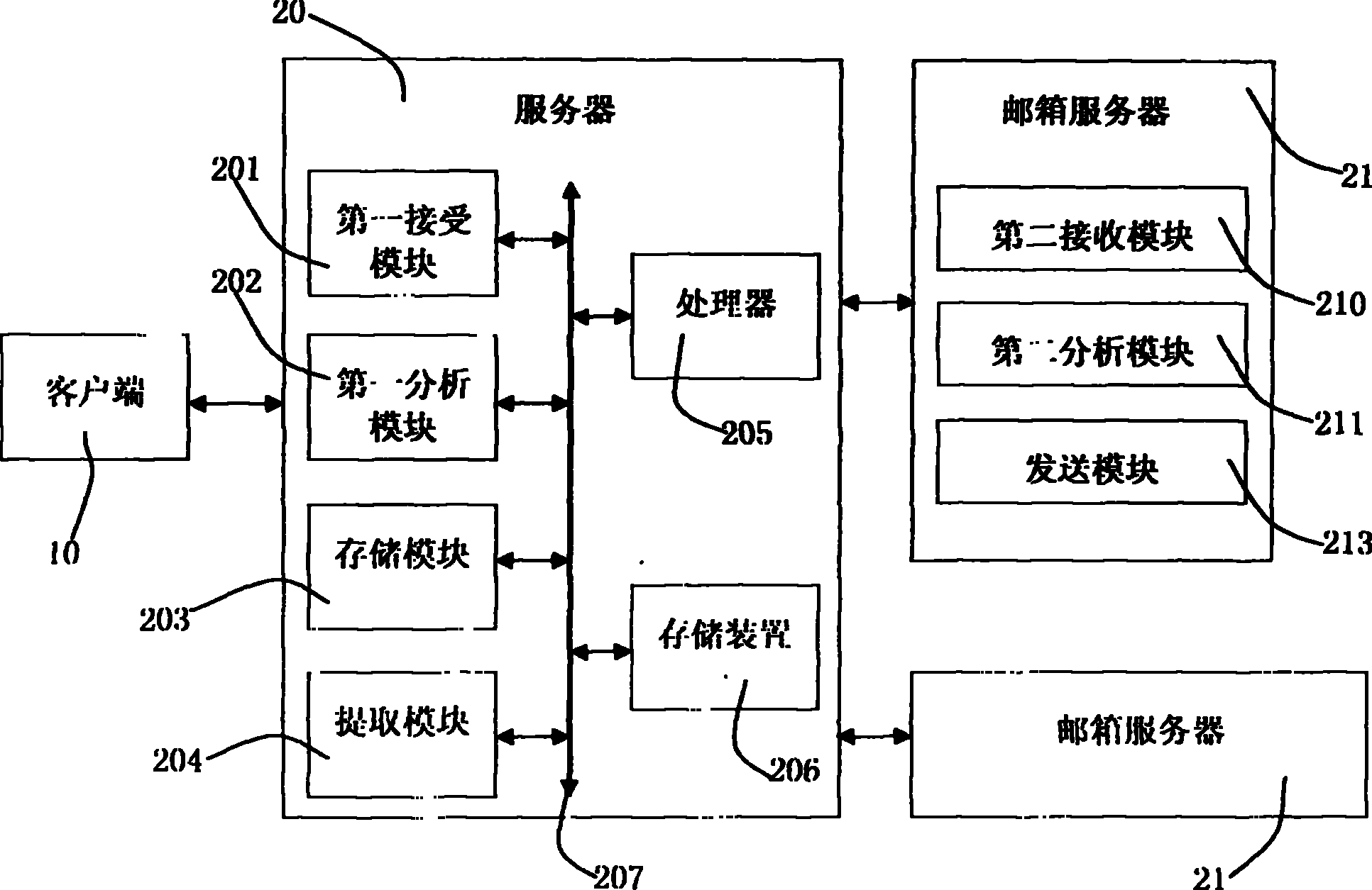 Method and system for extracting mailbox address book