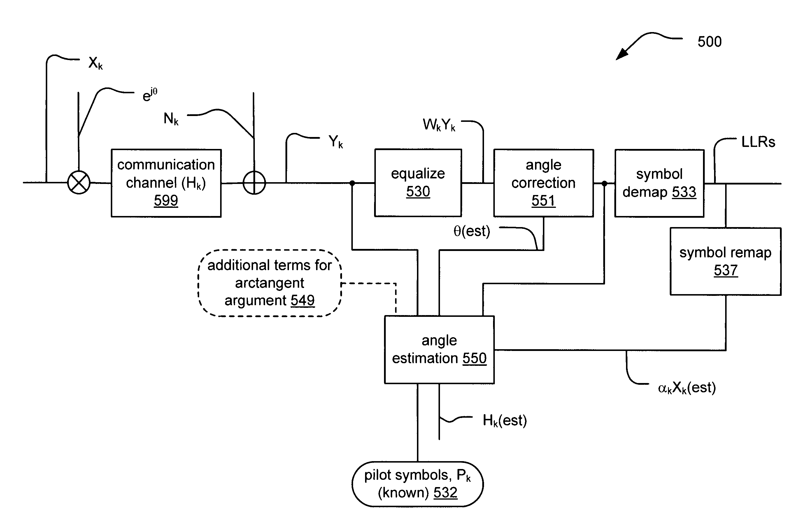 Angle estimation for space-time block code (STBC) modulated signal