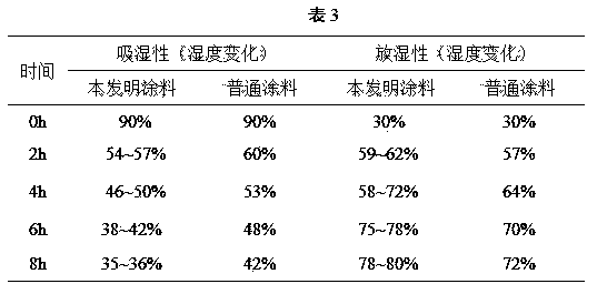 Biomass internal wall paint and preparation method thereof