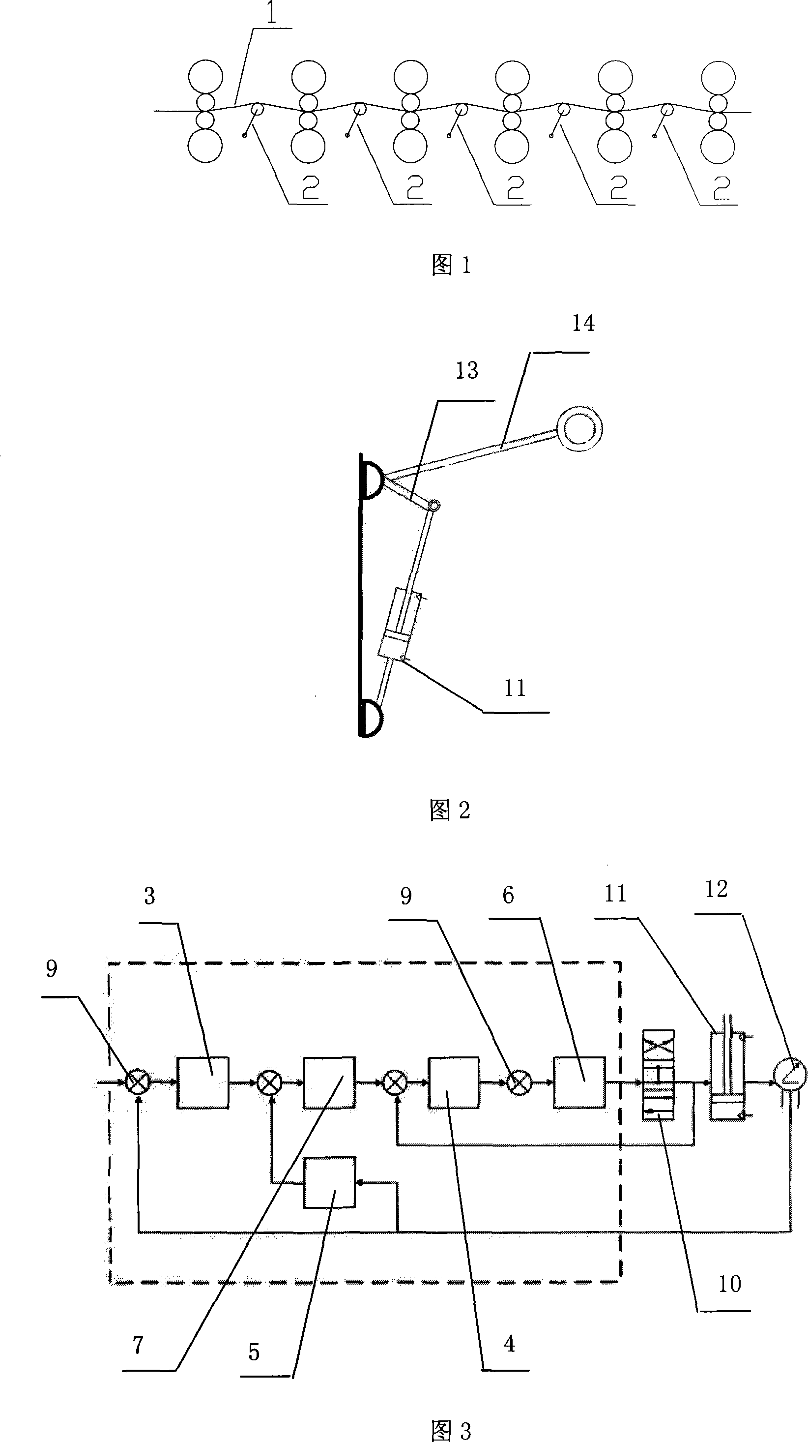 Hot continuous rolling mill loop control method and used controller