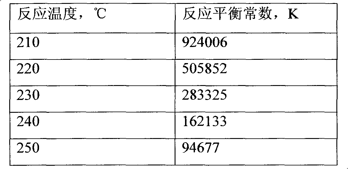 Method of hydrogenating liquefied petroleum gas to prepare ethylene cracking feed