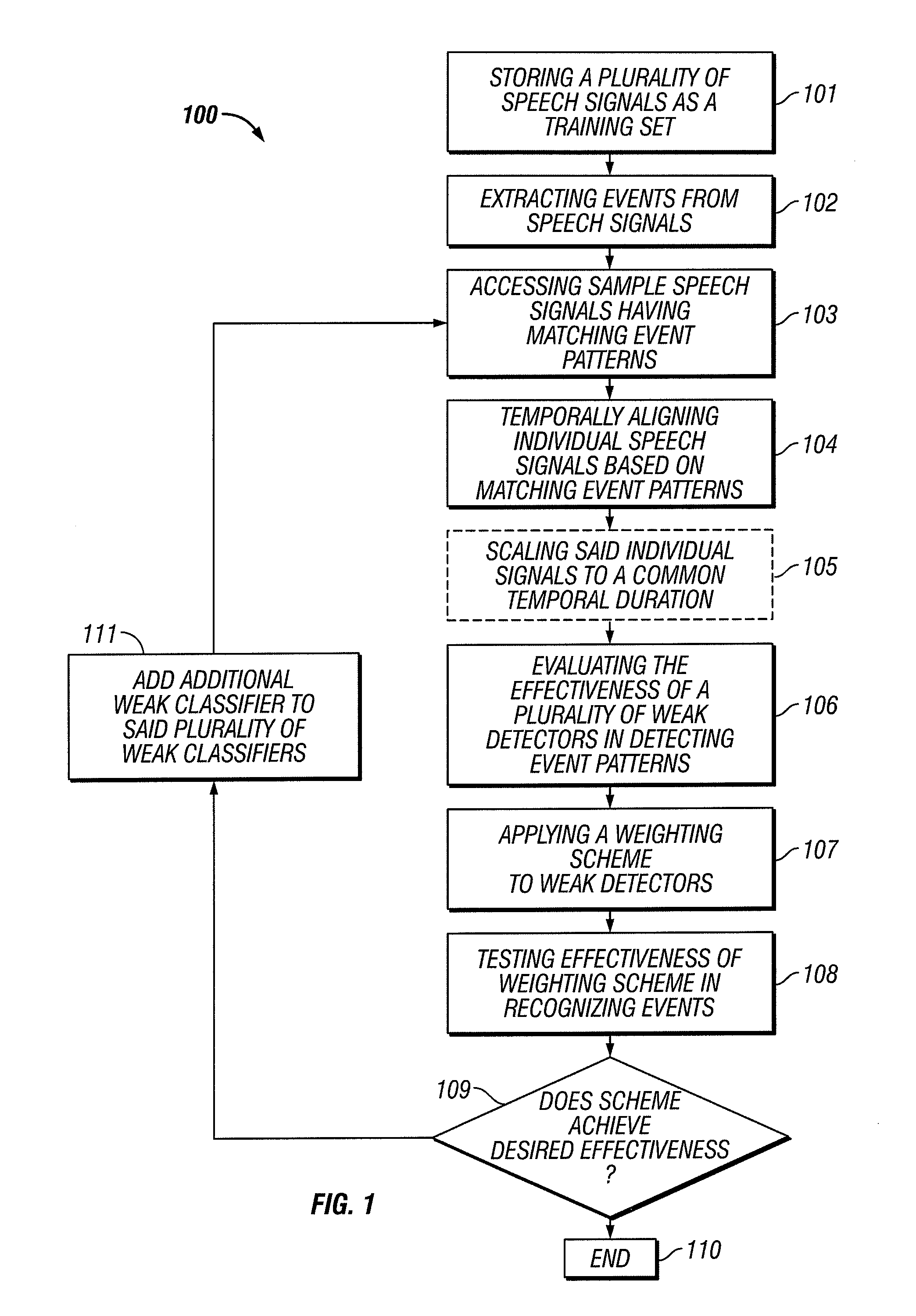 System and method for automatic speech to text conversion