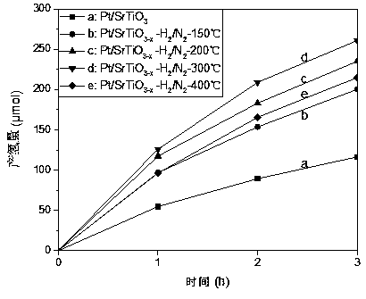 Method for preparing oxygen-vacancy-containing strontium titanate photocatalyst