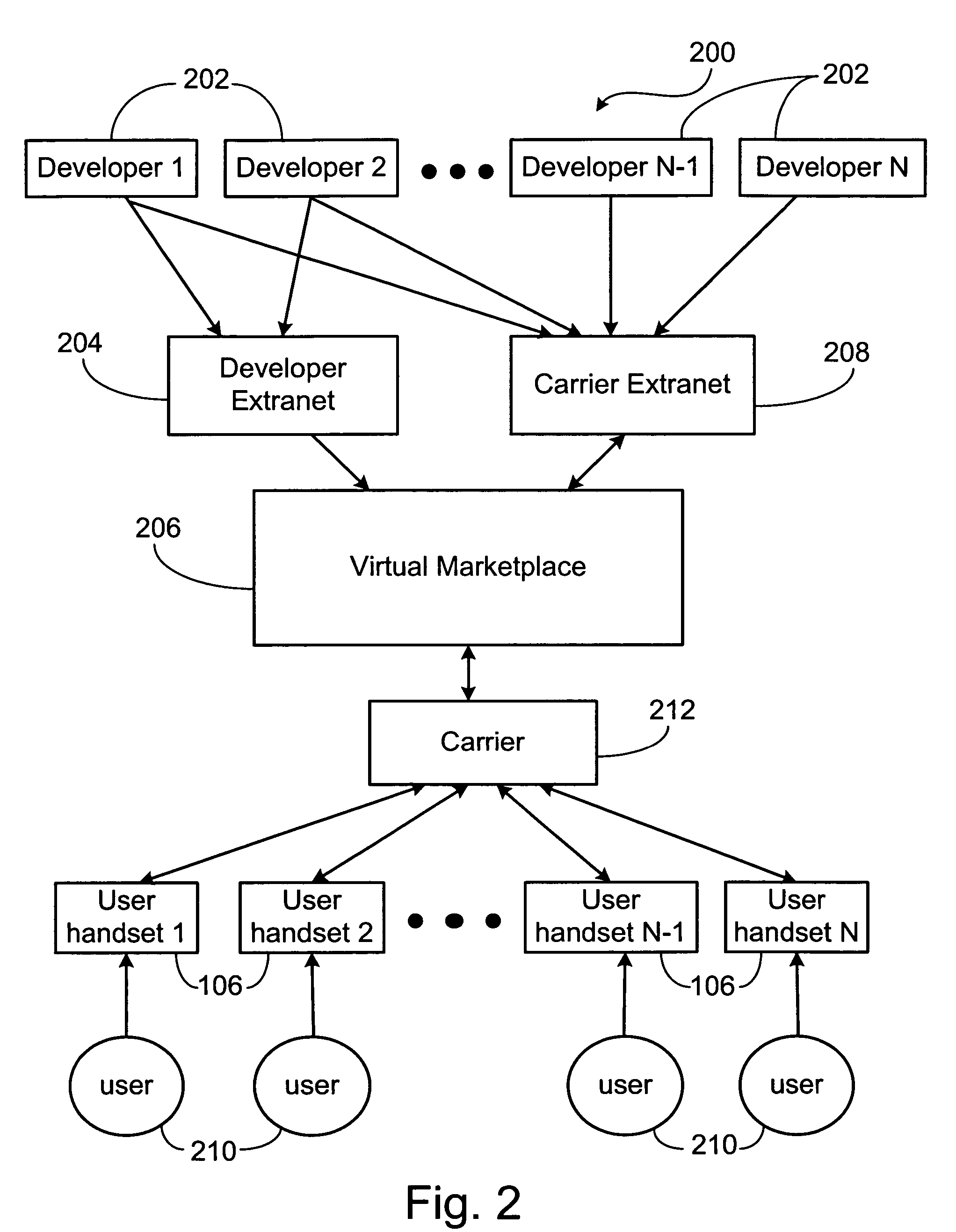 Virtual marketplace for wireless device applications and services with integrated multi-party settlement