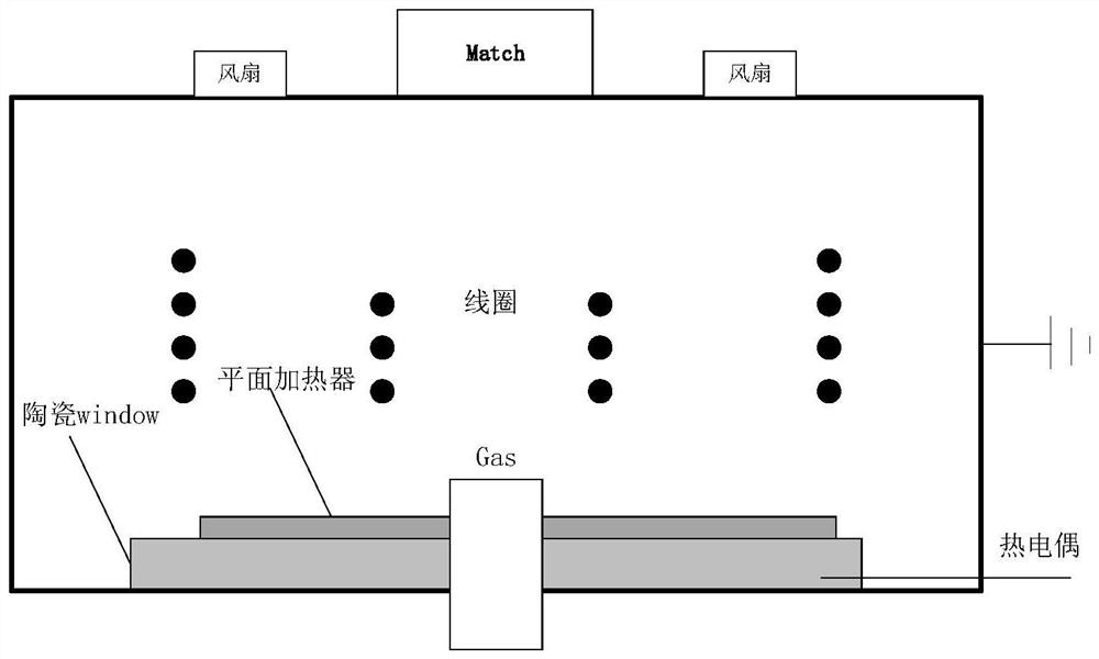 Semiconductor process equipment