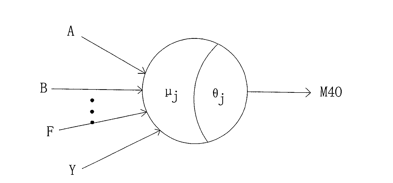 Method for predicting mechanical strength and thermal properties of coke