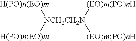 Uncomplexed cyclodextrin compositions for odor control