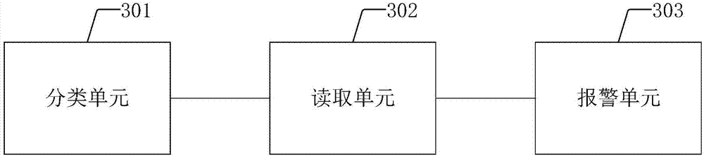 Website monitoring method and device