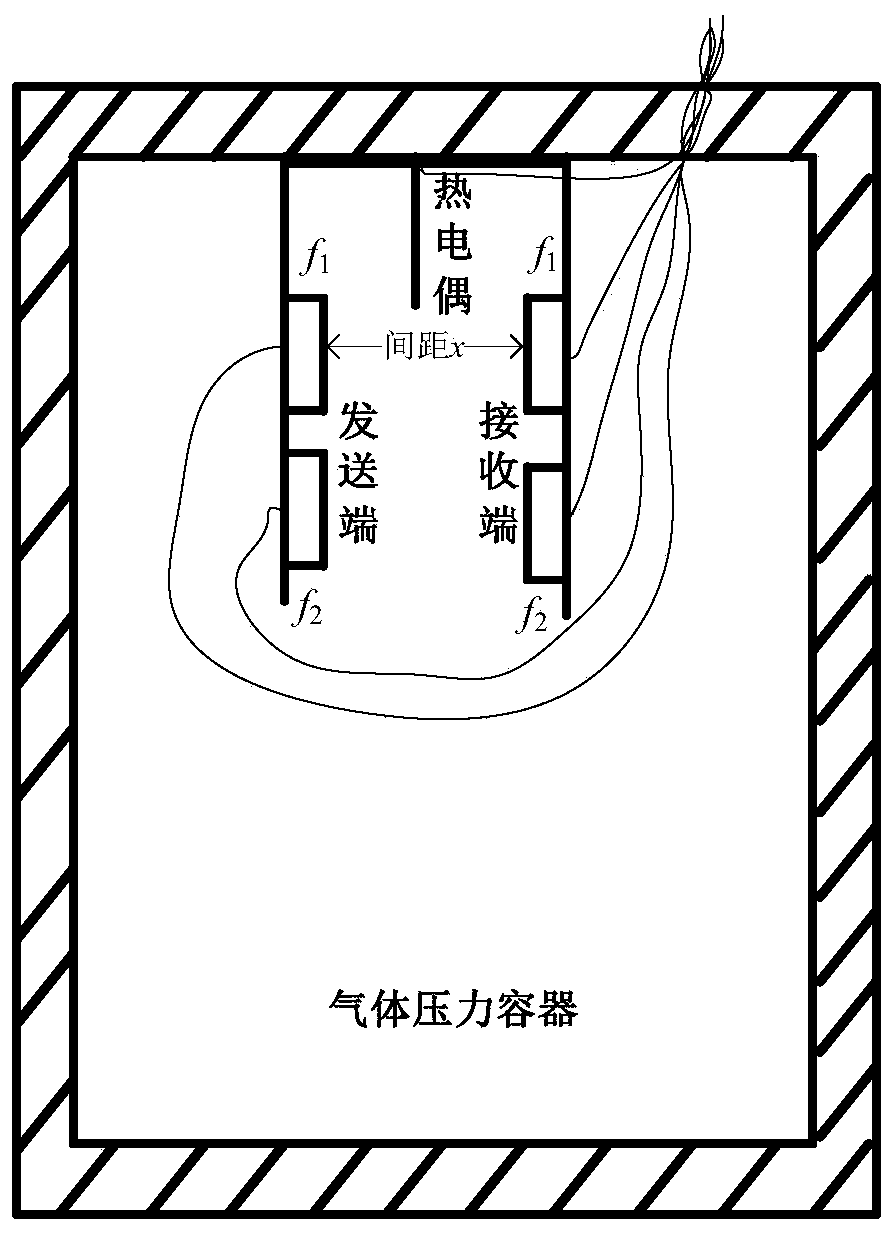 A method for measuring the pressure of an excitable gas pressure vessel