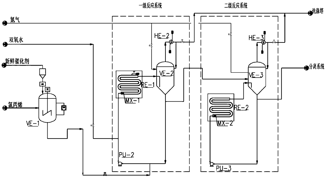 Industrial method for realizing direct ECH (epichlorohydrin) continuous production by phase transfer catalyst