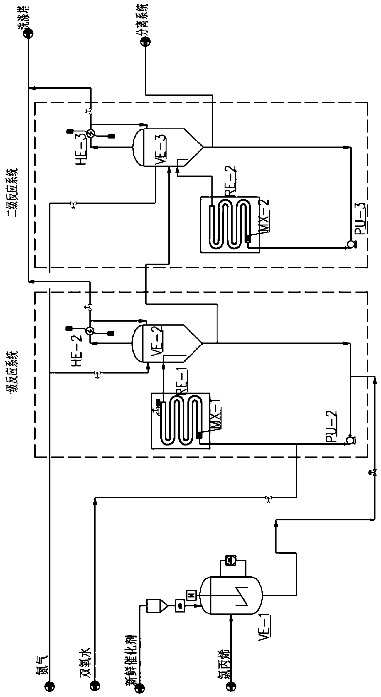 Industrial method for realizing direct ECH (epichlorohydrin) continuous production by phase transfer catalyst