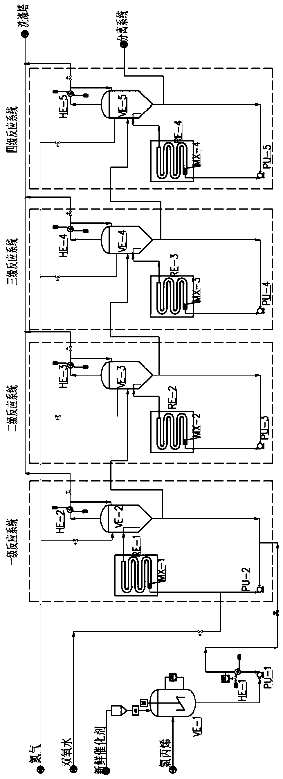 Industrial method for realizing direct ECH (epichlorohydrin) continuous production by phase transfer catalyst