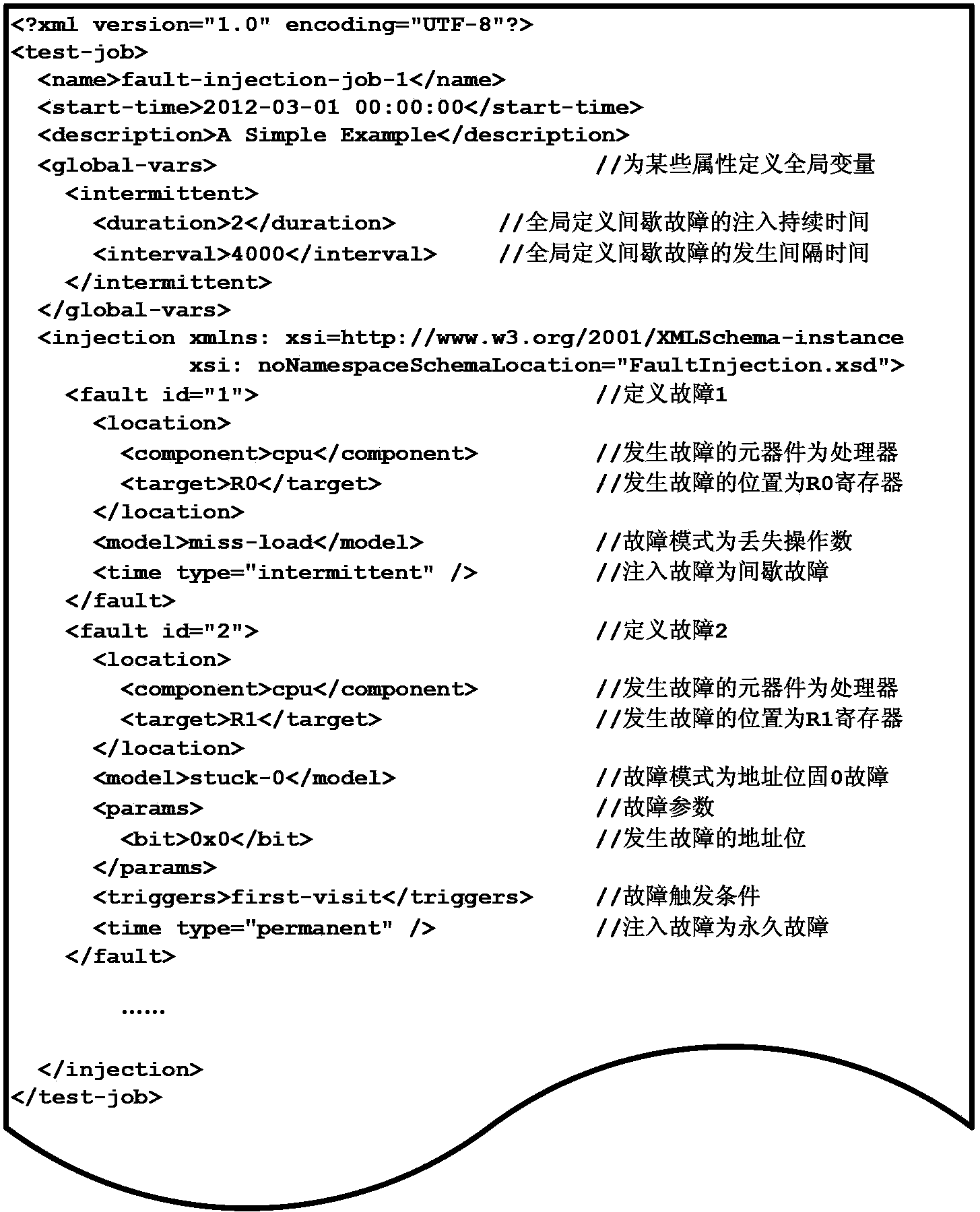 Processor fault injection method oriented to BIT software test and simulator thereof